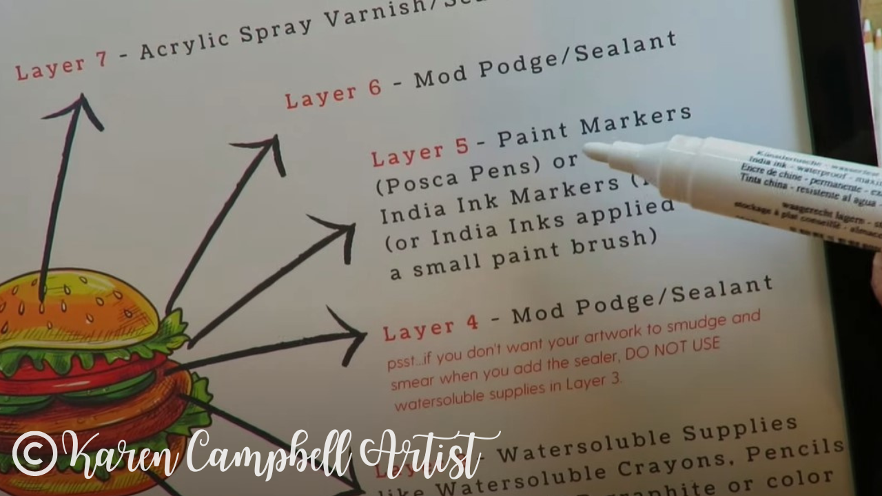 What Pens Do You Use in your Mixed Media Art Journaling? — Willa